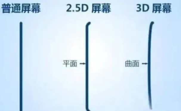 德江apple维修服务中心分享iPhone曲面屏时代会来临吗 