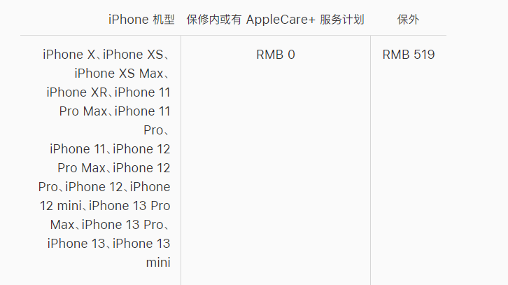 德江苹果手机维修分享iPhone 13 系列官方维修价格是多少 